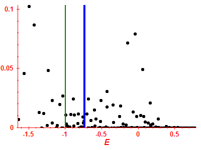 Strength function